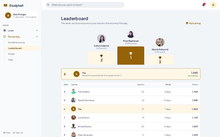 Studyhall, Leaderboard